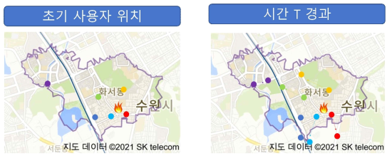 GPS를 활용한 사용자 벡터 방향 및 길이 추출