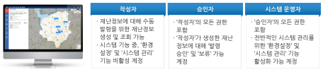 구현 시스템에 대한 사용자 계정별 권한