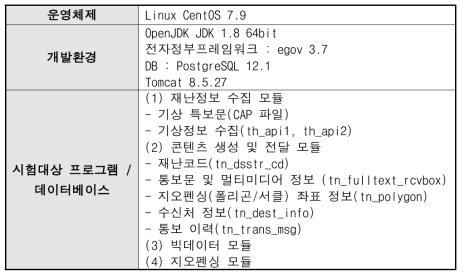 스마트 지오펜싱 재난정보 전달플랫폼 사양