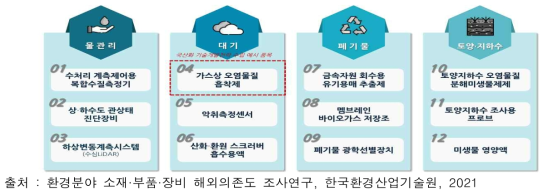 환경부 국산화 기술개발 우선추진 품목