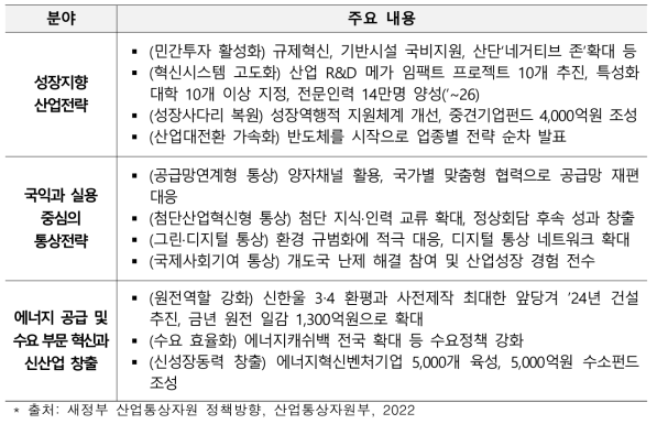 새정부 산업통상자원 정책방향 3대 전략・11대 핵심과제