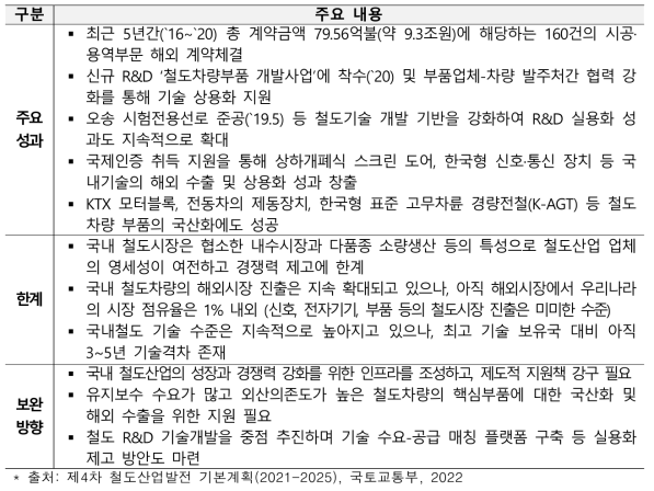 제3차 철도산업발전 기본계획의 성과와 한계