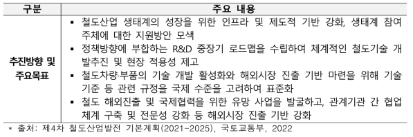 철도 산업생태계 추진방향 및 주요목표