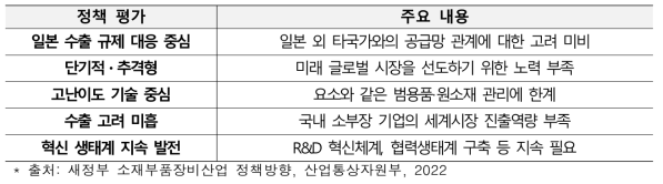 기존 소재‧부품‧장비 정책 평가