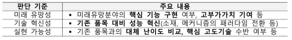 미래선도품목 평가지표