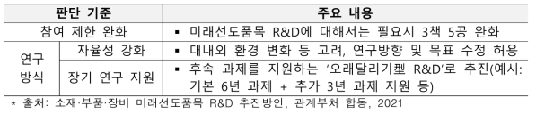 맞춤형 R&D 관리·평가 지원 방식