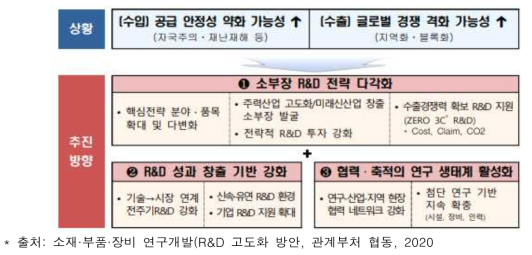 소부장 R&D 고도화 방향