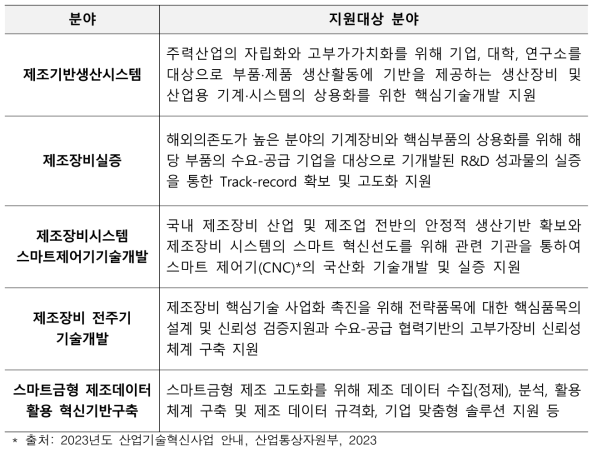 기계장비산업기술개발사업 지원내용