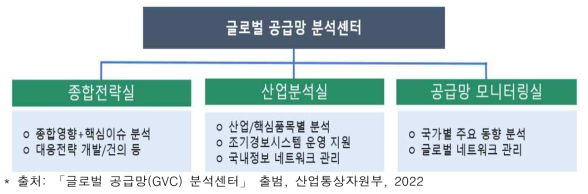 우리 기술경쟁력에 따른 전략 유형화