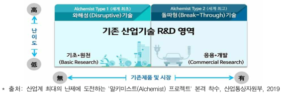 알키미스트 프로젝트 과제 개념 및 특징