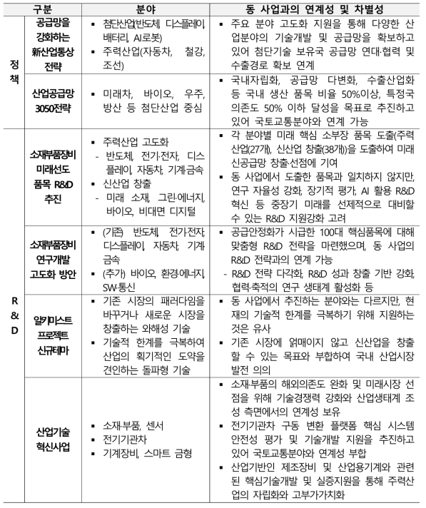 기존 사업과의 연계성 및 차별성