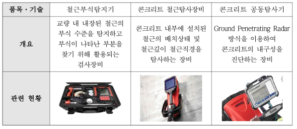 시설물 안전 탐사진단 장비 국내자립화 기술개발 기획의 최종 품목 도출