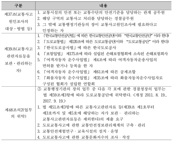 교통사고 관련 「 교통안전법 시행령」 관련 내