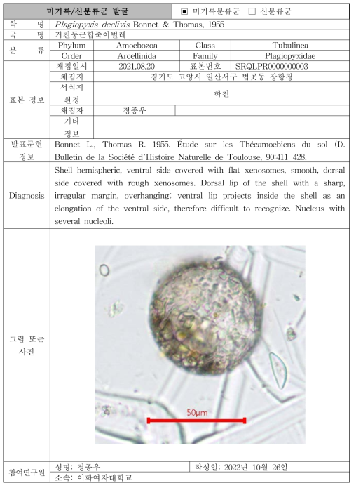 주요 관심 서식지(담수 하천, 저수지)를 통해 발굴된 자생동물 발굴표(계속)