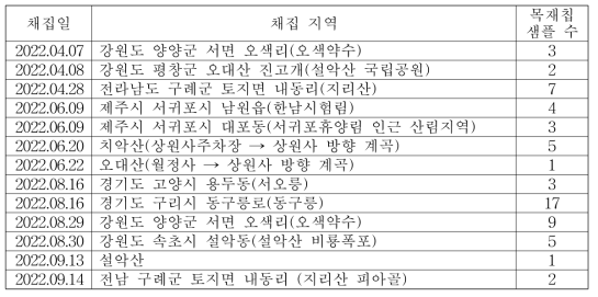 서어나무 목재칩 채집 내역