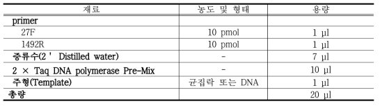 PCR 재료