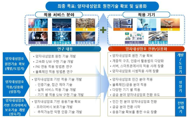 연구 추진 체계