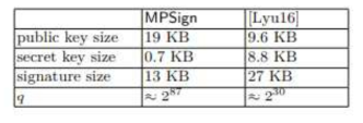 MPSign 전자서명의 키 사이즈