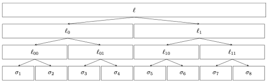 Height가 3인 Falcon tree (출처 : [PFH+20])