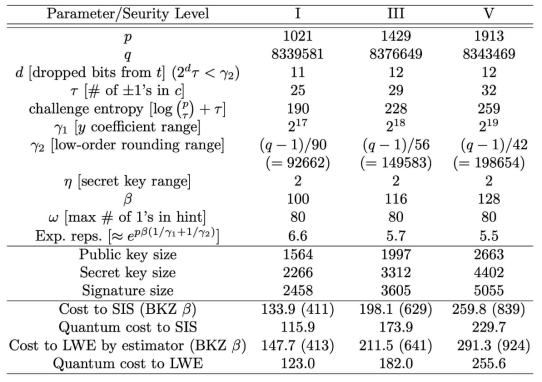 NCC-Sign Concrete Parameters