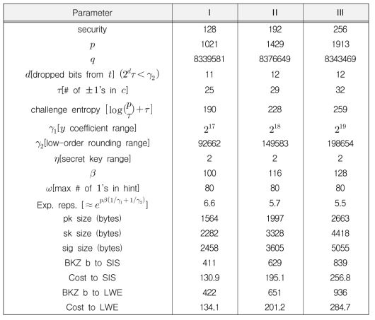 NCC-Sign parameter in detail