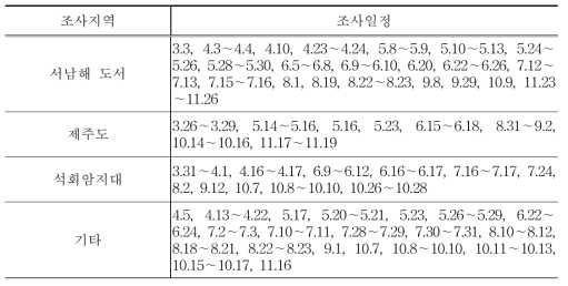 미개척 생육지의 조사지역 및 조사일정