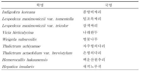 한반도 고유종