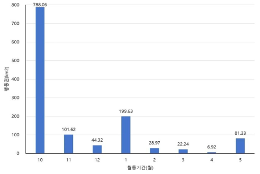 큰기러기의 월동기 월별 행동권(21개체)