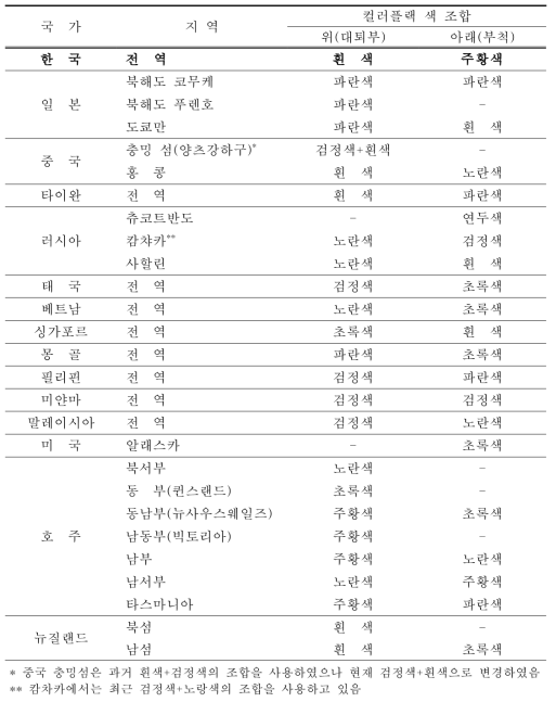 동아시아-대양주 국가 및 지역별 도요새류 컬러플랙 색 배정현황