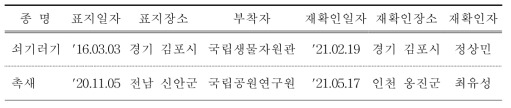 국내에서 재확인된 한국 금속가락지 부착 개체 현황