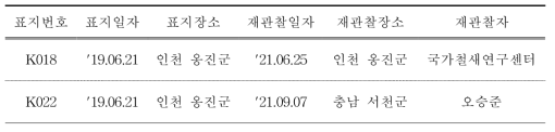 국내에서 재관찰된 국내 부착 노랑부리백로 유색가락지