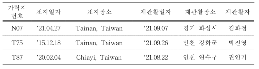 국내에서 재관찰된 국외 부착 저어새 유색가락지