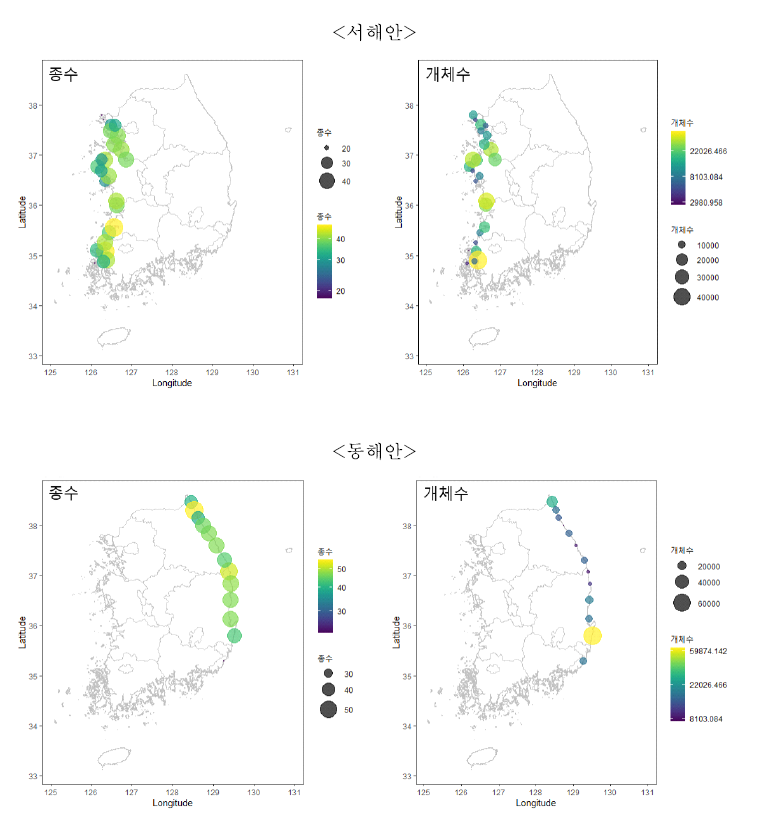 서식지 유형별 종수와 개체수 분포 특성