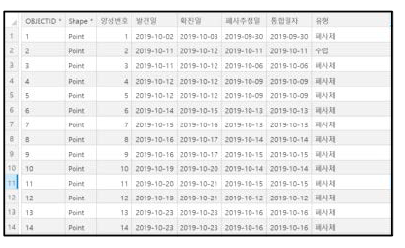 ASF 양성 멧돼지 정보의 시간정보