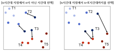 알고리즘 변경