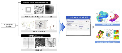 멧돼지 서식지 연결성 분석 연구 흐름