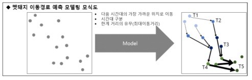 이동 경로 추출 아이디어 모식도