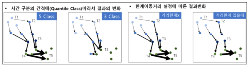 모델링 유의 사항