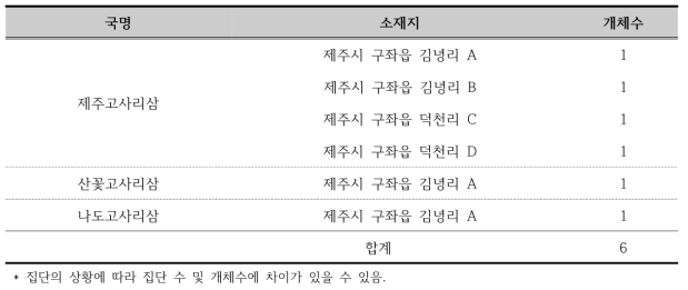 제주고사리삼과 근연속인 산꽃고사리삼, 나도고사리삼 채집지