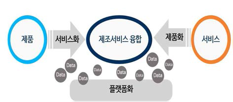 Al 기반 제조서비스융합 실증센터 개념도