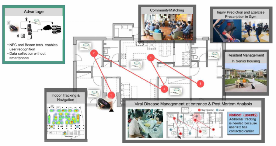 Example of service using development system