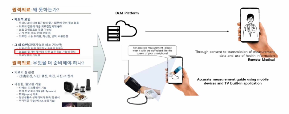 Development of instrument measurement guide application to ensure the accuracy of nonface-to-face treatment