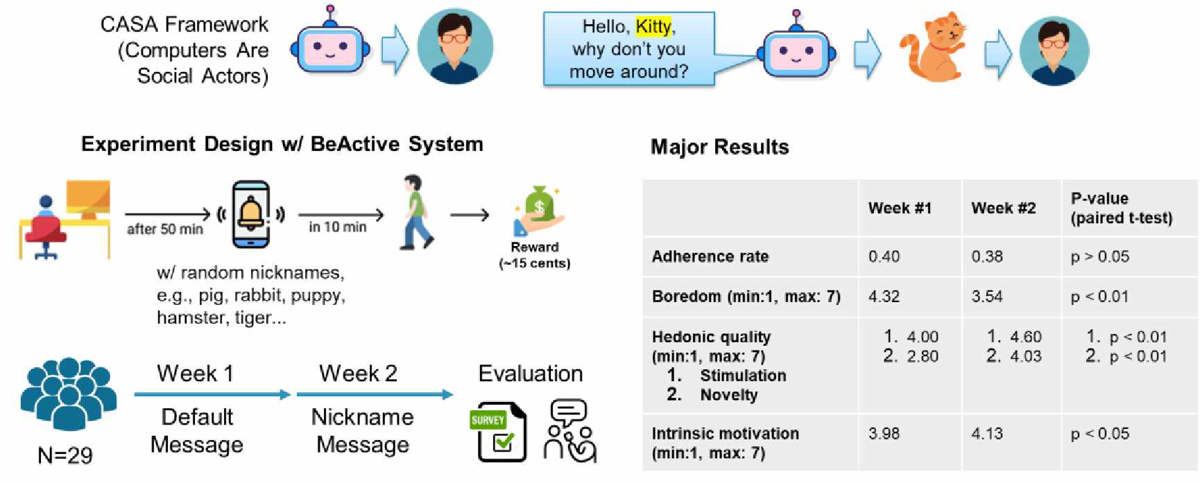 Testing results of opportune moment detection algorithms for JIT intervention delivery