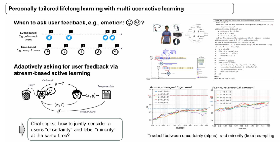 Personally-tailored lifelong learning with multi-user active learning