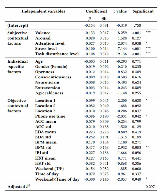 Emotion variation as a function of contextual and trait factors