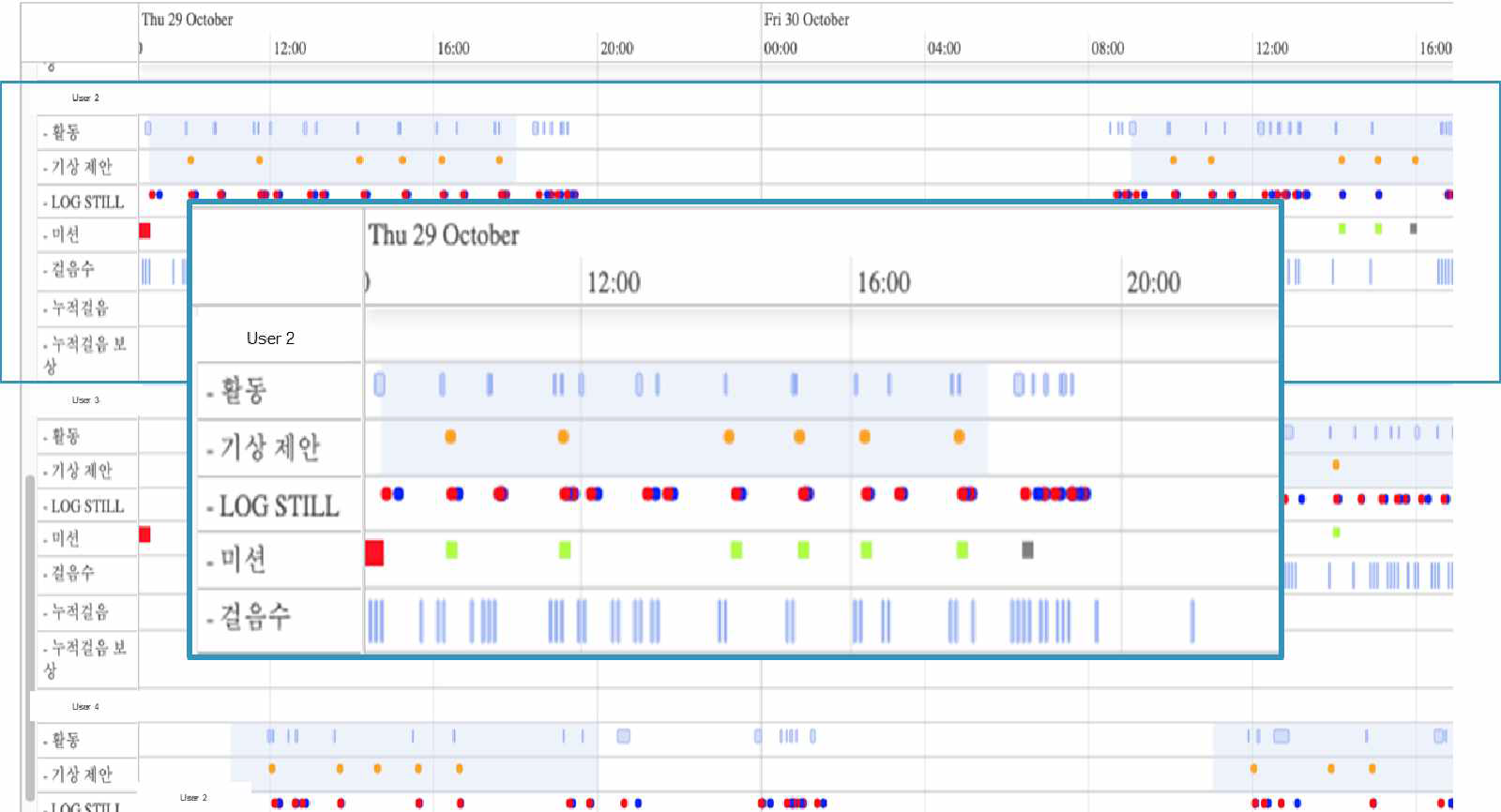 Real-time Data Visualization