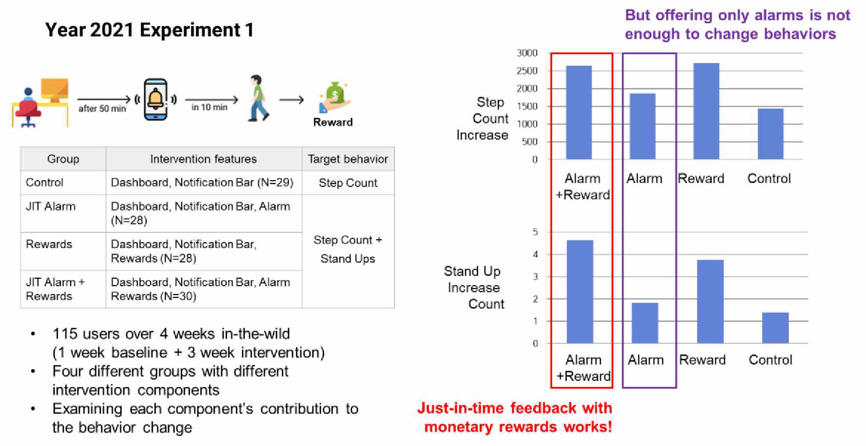 Overview and Results of Randomized Trials Using Integrated System