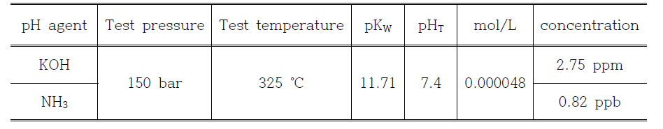 실험 온도 및 압력 조건에서 pHT 가 7.4 가 되기 위한 pH 조절제의 농도 계산 결과