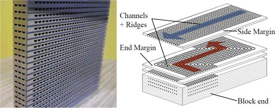 Printed Circuit Heat Exchanger (PCHE)