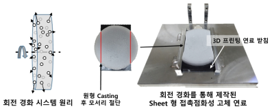 회전 경화 장치를 통해 제작된 시트형 접촉점화성 고체 연료